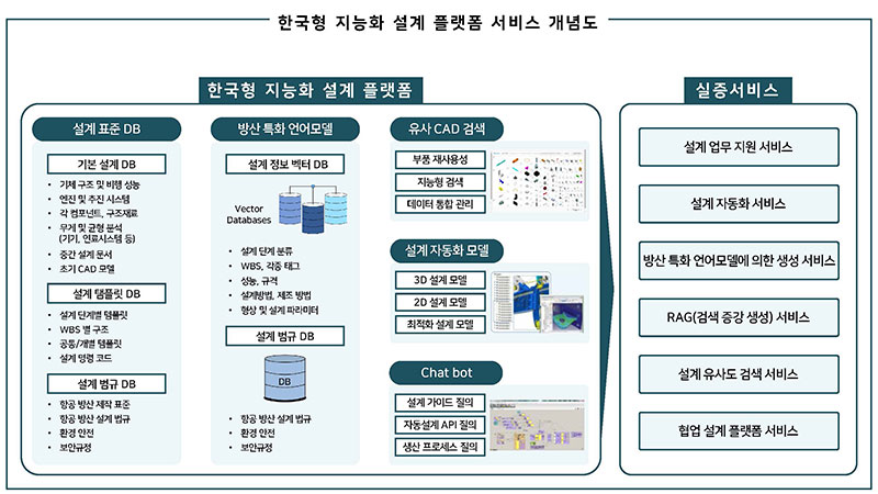 과제내용